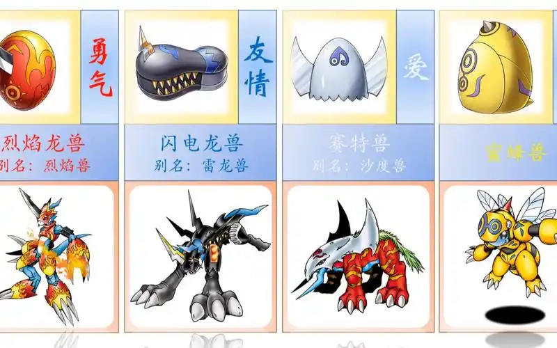 盘点v仔兽的全部装甲进化