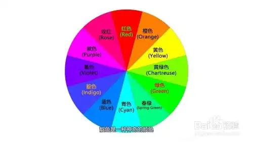 靛色是一种神奇的颜色,人眼很难分辨,在不和蓝色和紫色对比的情况下