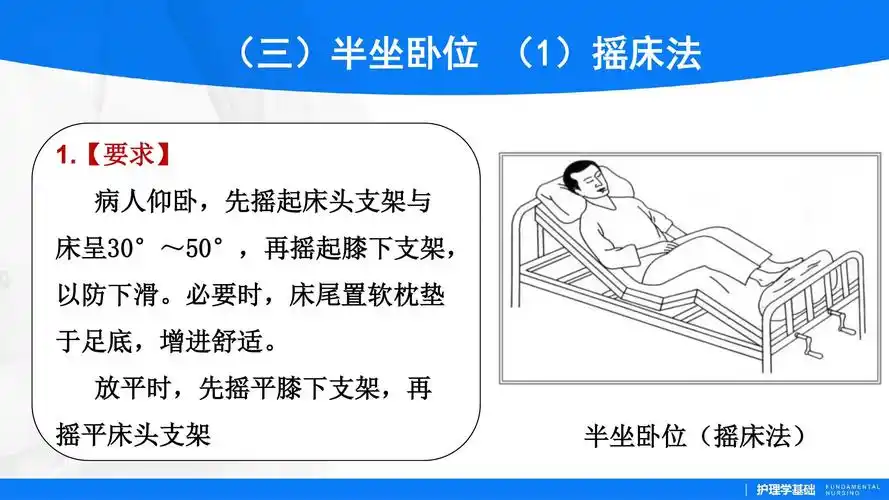 3.2患者的卧位 (2) 所属课程:《护理学基础实训指导及习题集》