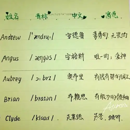 小众寓意好的男生英文名