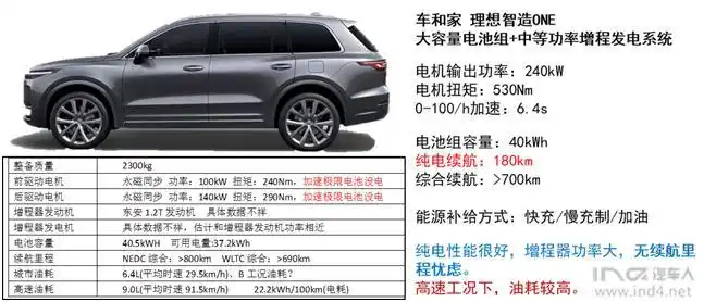 理想one车头自燃ind4汽车人讲师细数十大不理想
