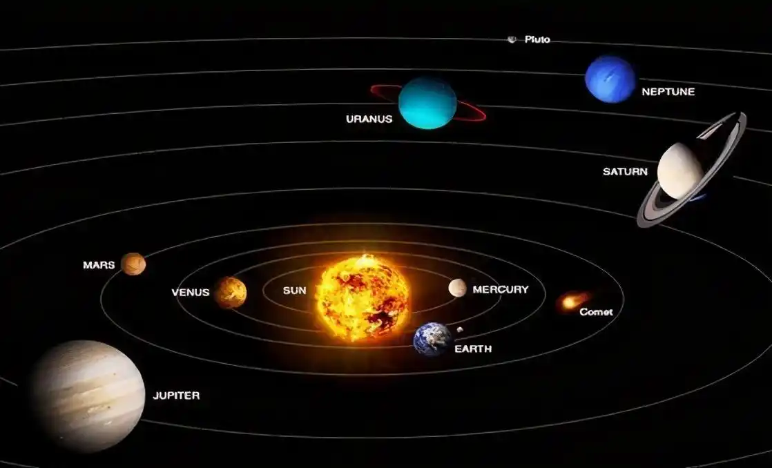 行星运动三大定律使得宇宙运行体系遵循物理规律
