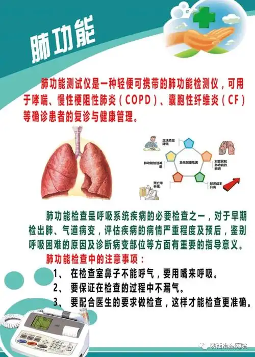 实用丨肺功能检查的意义