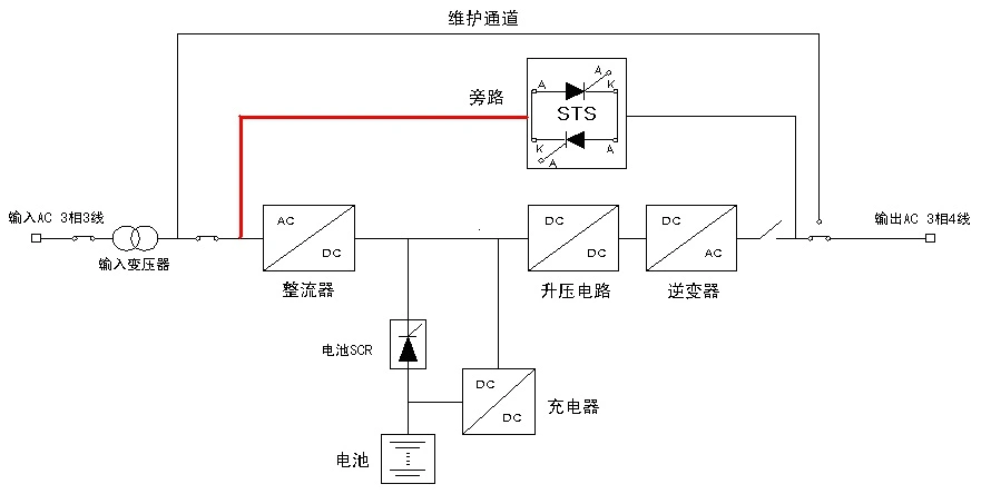 山特ups电源技术方案