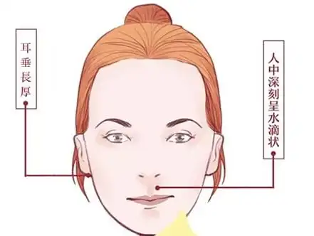 人中深刻均衡,呈水滴状,通常意味着这个人运势与运气与运气会越来越好