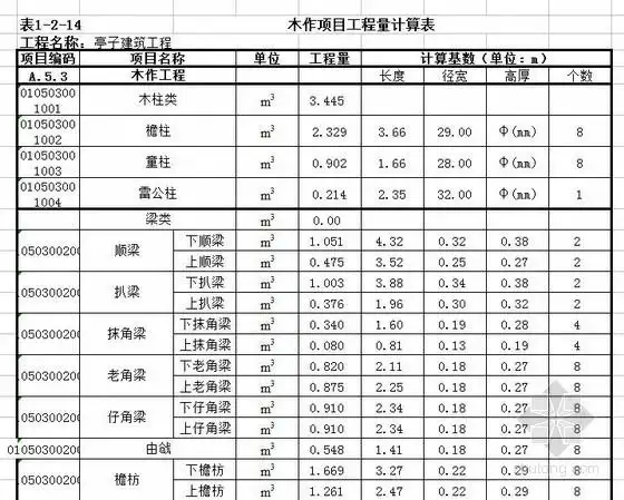 [分享]仿古亭子cad资料下载