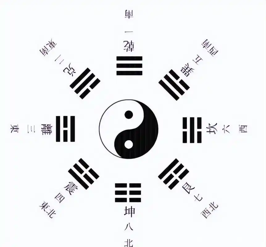 先天八卦图详解,先天八卦图太极图画法