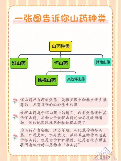 姐妹们买山药大部分都是为了山药的滋补作用但是具体选择哪一种山药呢