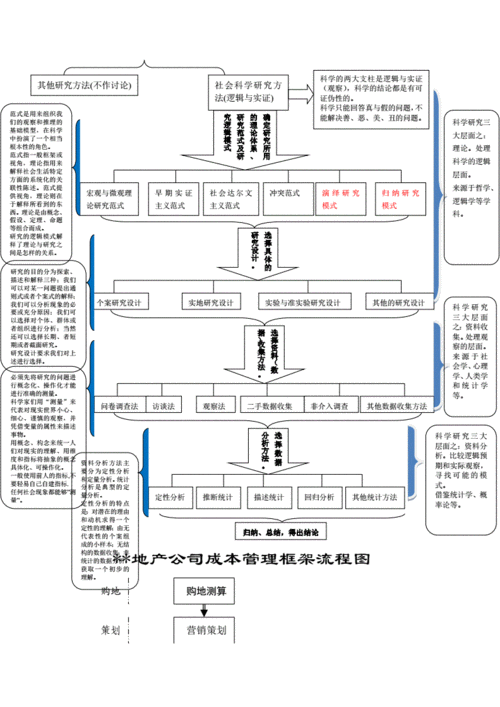 常用课题研究经典框架图--.doc 23页