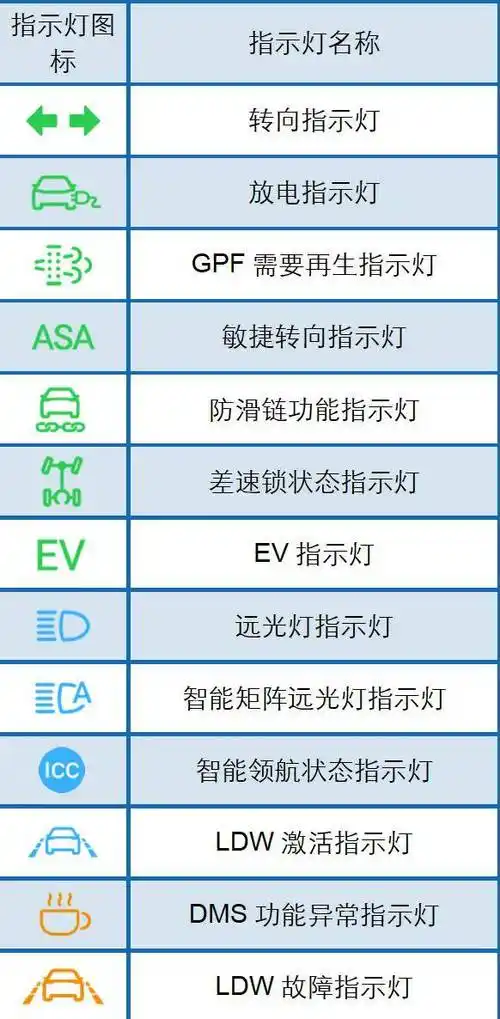 比亚迪仰望u8组合仪表指示灯符号说明