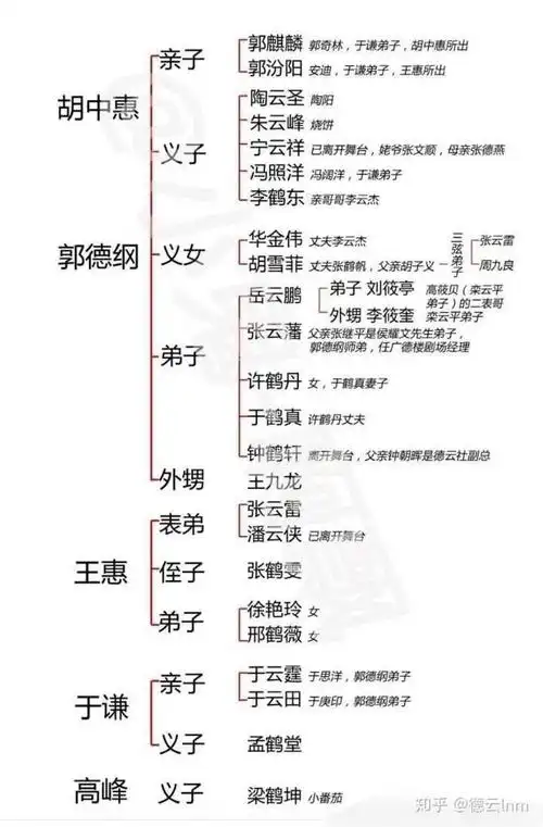 图片[4]-德云社辈分排名(2021德云社最新家谱)-欣欣百科网