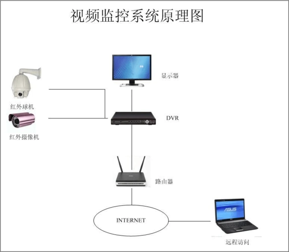 数据库原理及应用 直进式拉丝机 监控入门 视频监控系统原理 统计学