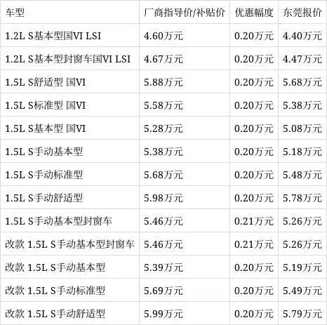 五菱宏光限时优惠2050元欢迎试乘试驾