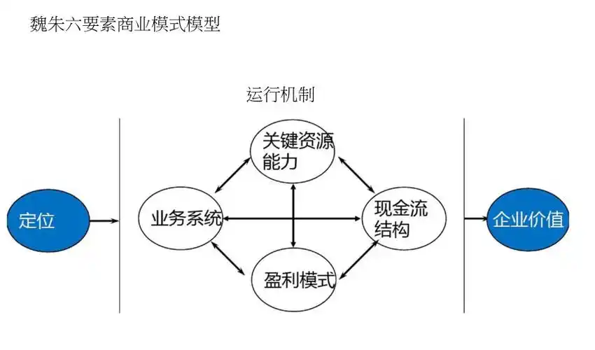 看完你就了解了_共享店铺_共享商业模式学习,抖音运营,探店达人