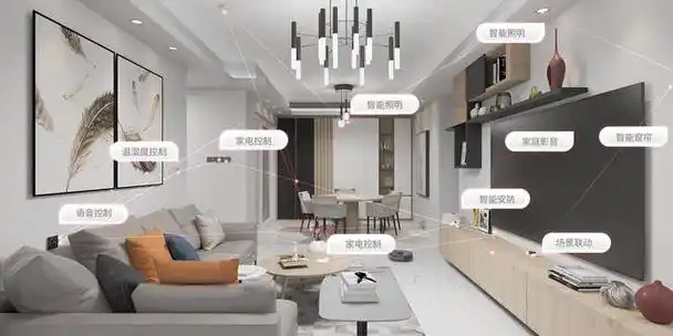 一文详细介绍智能家居能实现什么功能