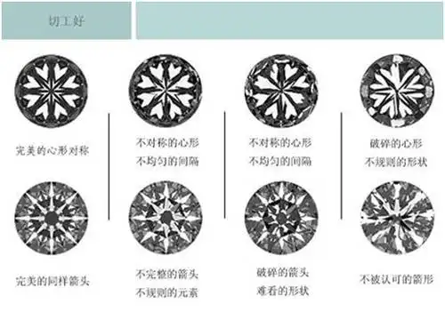 圣鑫知识库钻石gia证书解读