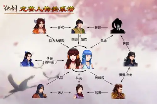 新仙剑龙葵人物关系图谱