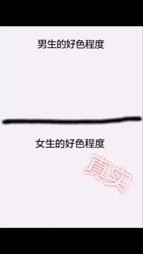 男女好色程度的对比谁知道是不是真实的