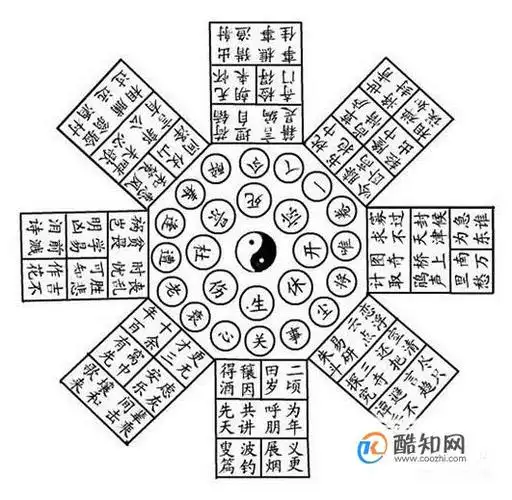 八卦阵的布局说明优质