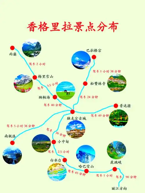 🌈香格里拉必游景点大全✨ 🏔️ 探索香格里拉,这些景点不容