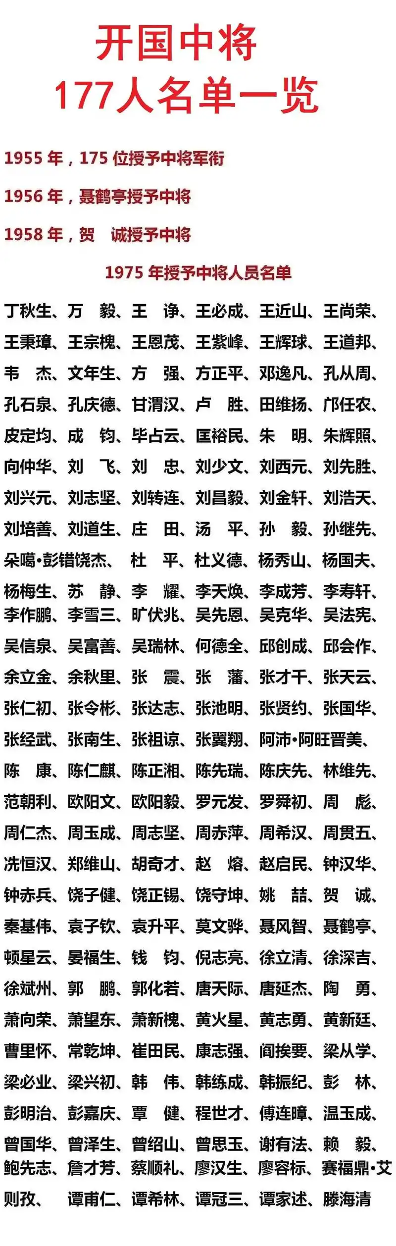 看完这张图你就全部知道了.开国中 - 抖音