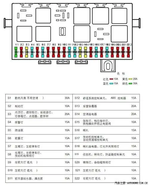 新桑塔纳保险丝盒图解 (第1页) - 图说健康