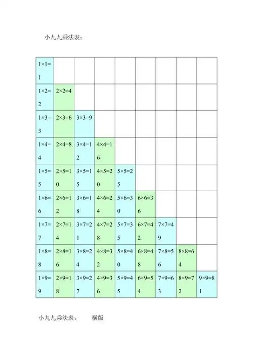 小九九乘法表