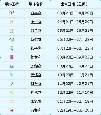 阴历的91.3月10号是什么星座