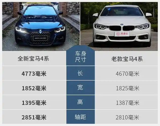 脱胎换骨的变化宝马新老4系对比