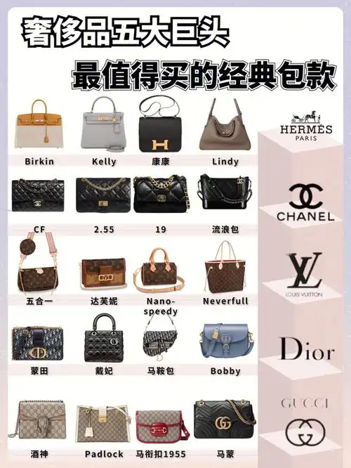 爱马仕,香奈儿,lv,迪奥,古驰,这些个品牌推出了许多风靡全球的包包,有