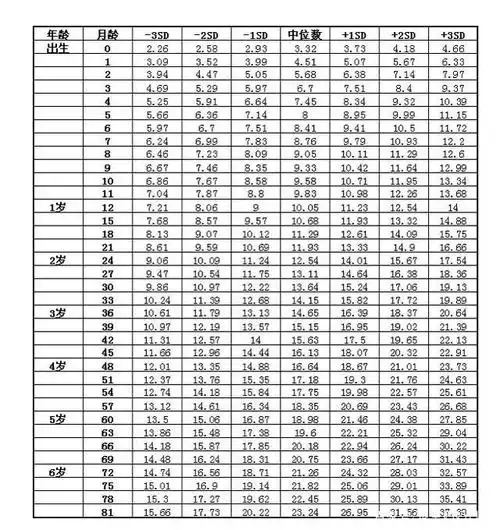 "你家孩子达标了吗?",2020儿童身高体重标准表,家长速看