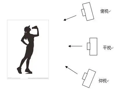 80%的摄影爱好者忽略的摄影角度问题,快速入门学会使用摄影角度