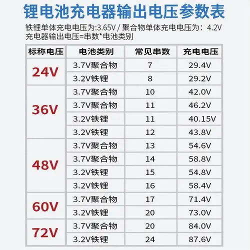 锂电池电动车充电器24v36v48v60v72v10ah42v2a546v2a电动车充电器