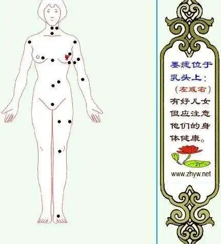 乳房上长一颗红痣什么含意