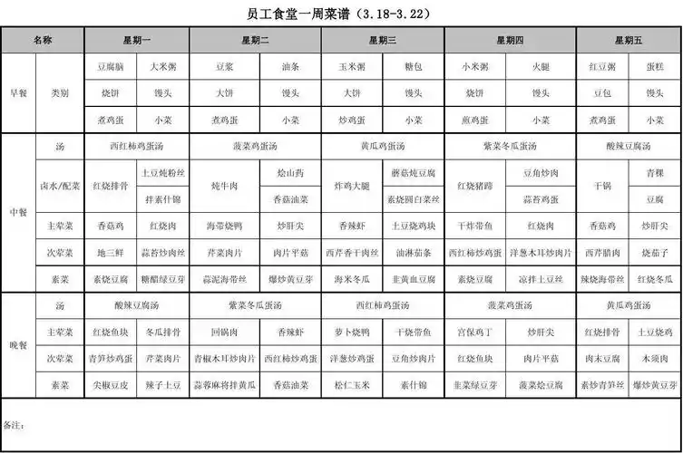 员工食堂一周菜谱(2013.3.11-3.15)