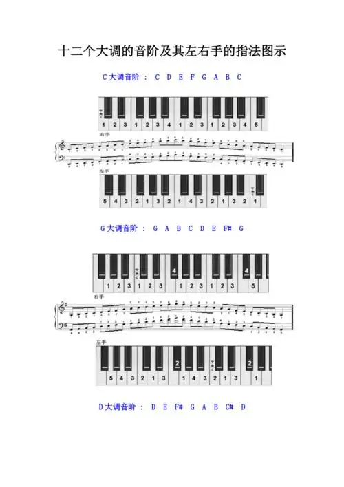 十二个大调音阶及其左右手指法图示