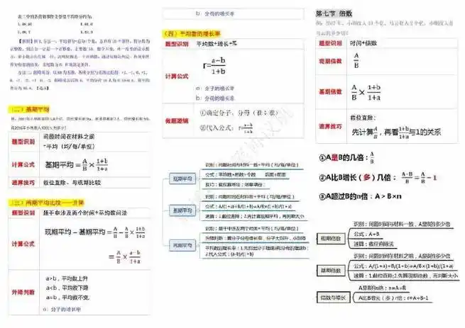 资料分析笔记思维导图