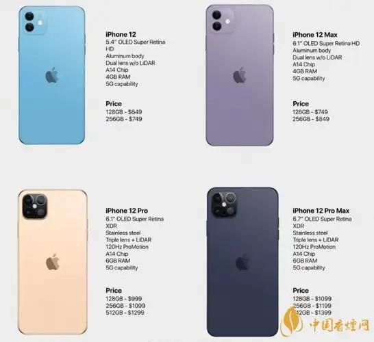iphone12的性能怎么样 iphone12性能对比11-香烟网