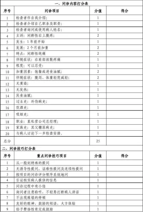 sp问诊评分表(外1)