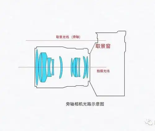 摄影师照相机的结构