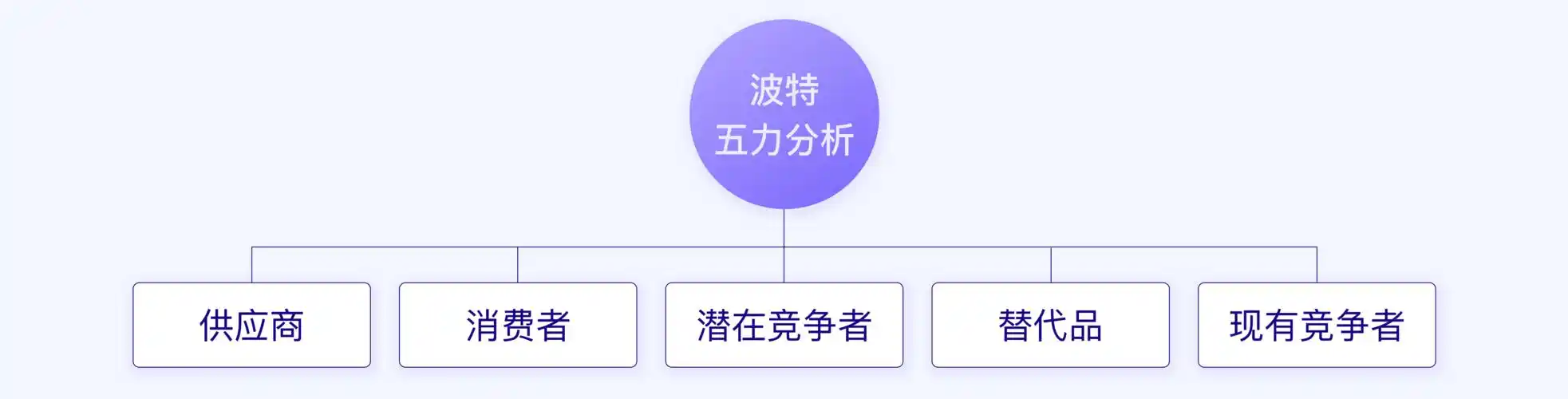 结合华为手机业务浅析swot分析模型