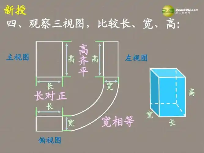 九年级数学下册《投影与视图》第2节《三视图》课件(1) 新人教版ppt