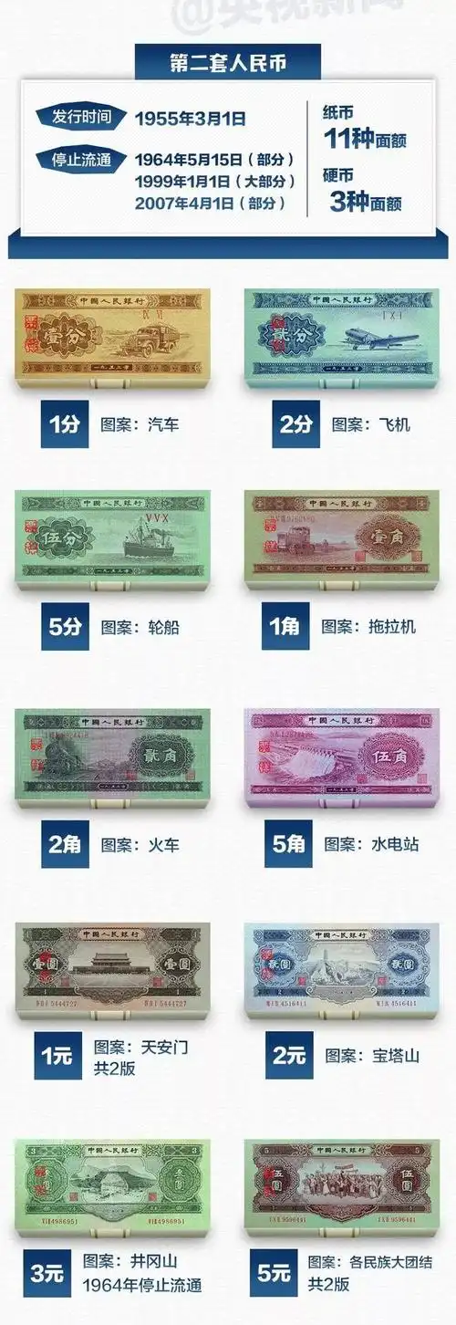 这些老到你都没见过的人民币可能老值钱了