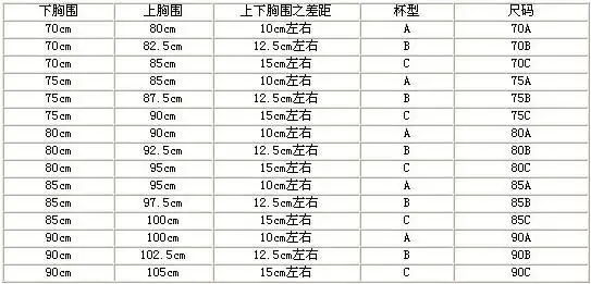 胸围怎么量 正确量胸围才能穿对内衣
