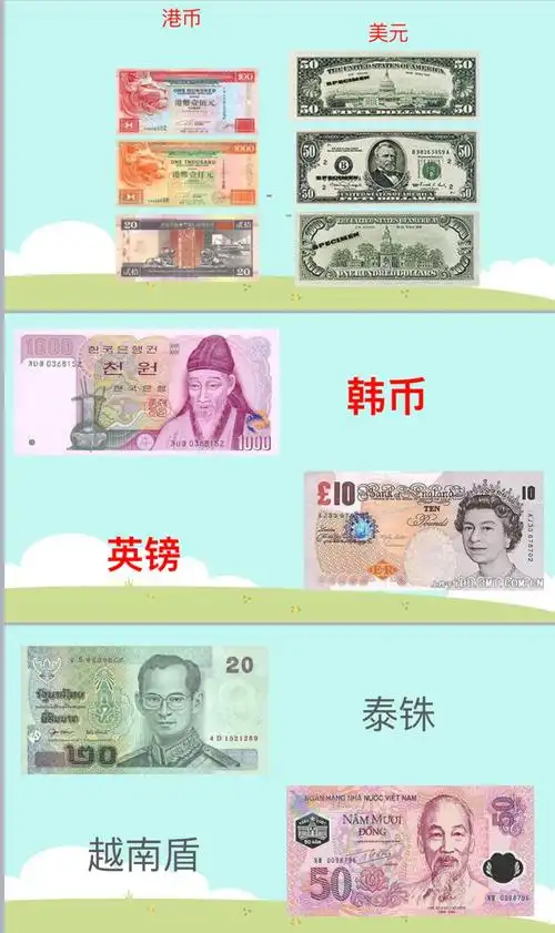 认识各国货币