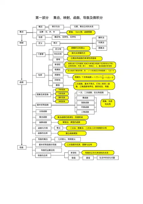 高中数学知识框架图