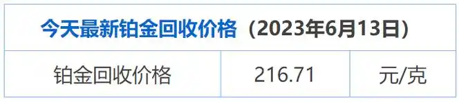 今日铂金回收多少钱一克 铂金950今日回收价(2023年6月13日)    -图1