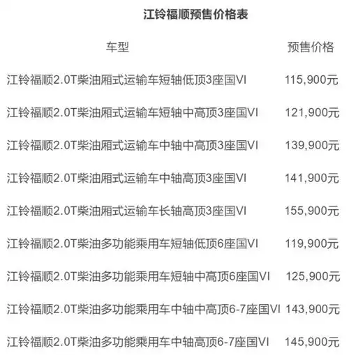 江铃福顺预售火爆开启,预售11.59万起