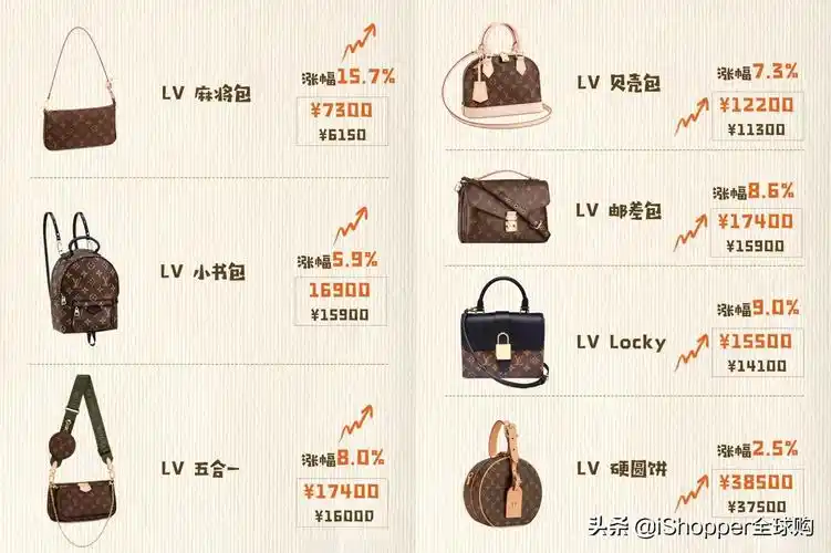 lv皮包价格正版lv包包多少钱一个