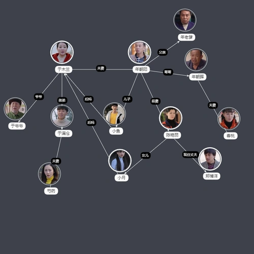 《木兰妈妈》角色关系_百度百科